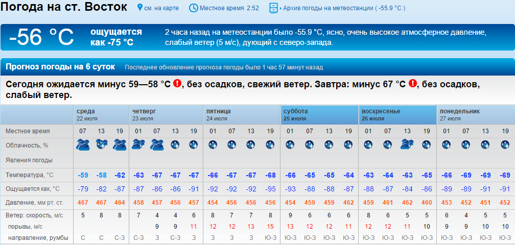 Погода в восточном советского. Восток погода. Ощущается как. Погода ощущается как. Ощущается как минус 3.