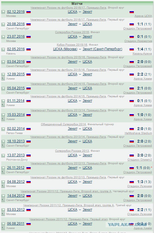 Футбол Чемпионат России 2016-17. Кубок России,РФПЛ,ФНЛ. Часть  III