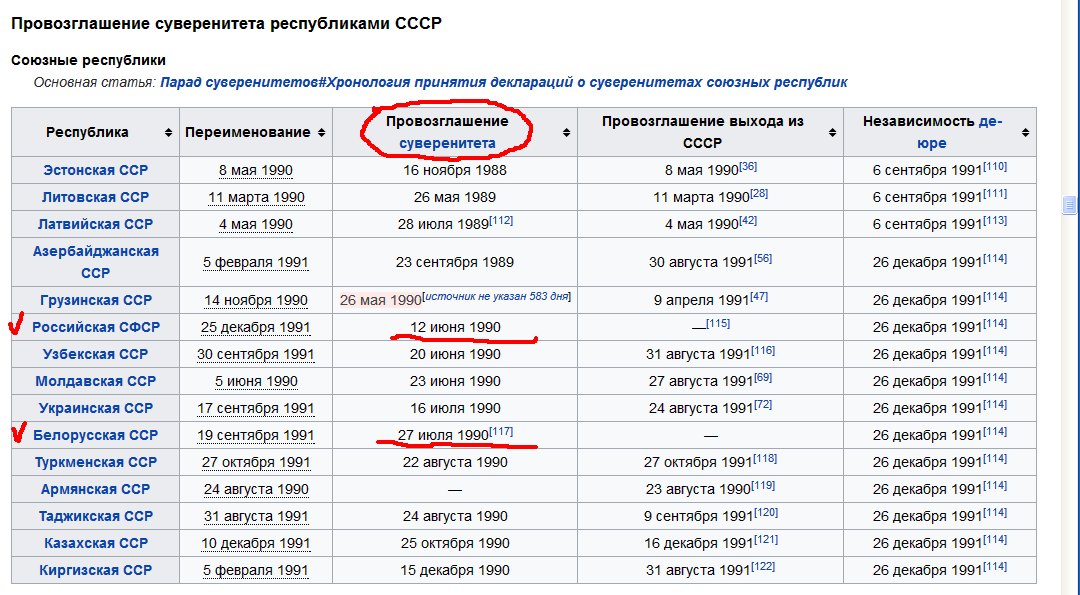 Карта суверенитета eve