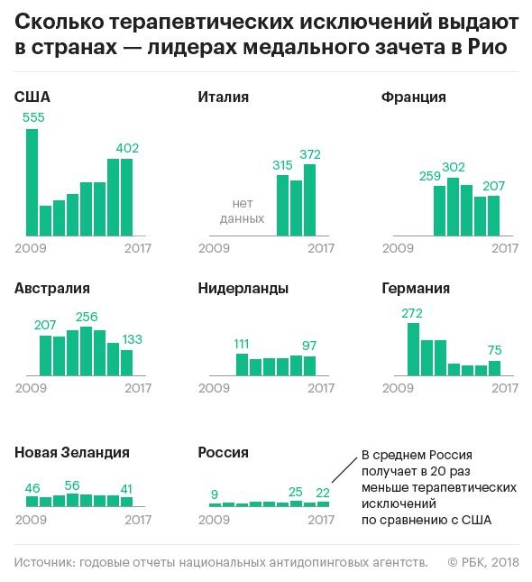 Первая победа на Олимпиаде"Инвалидов"