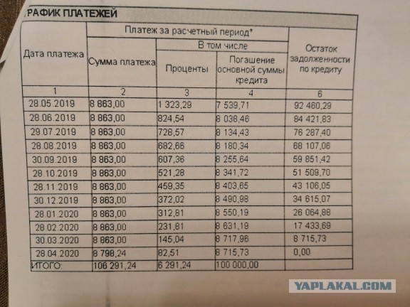 Как я кредит хотел взять