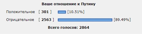 Давайте сейчас и проверим рейтинг Путина