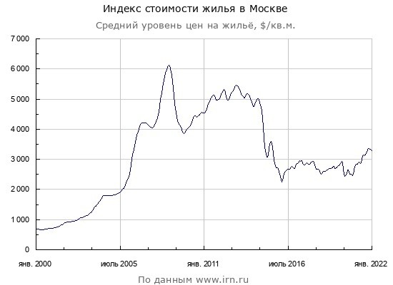 Россияне начали массово отказываться от ипотеки