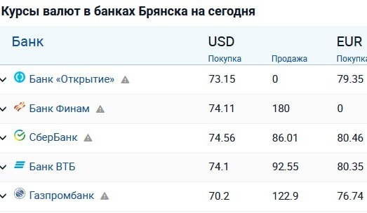 Рубль продолжает радовать