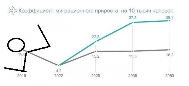 Из доклада Института ВЭБ.