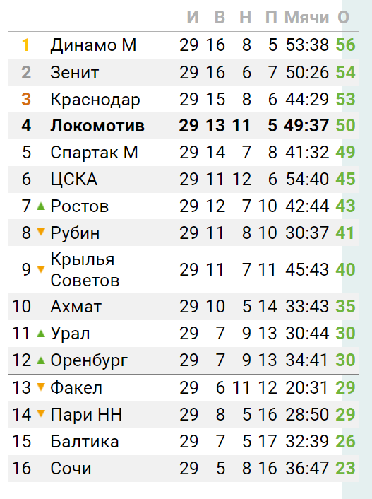 РПЛ без прикрас и модераций 3.