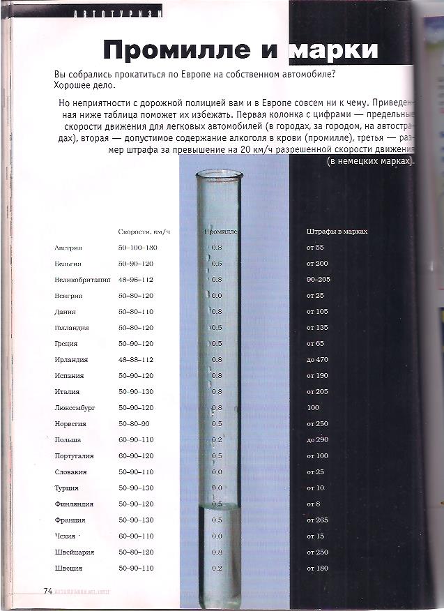 Журнал автомобили - ИЮЛЬ 1997