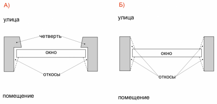 Записки строителя 20: Оценщик