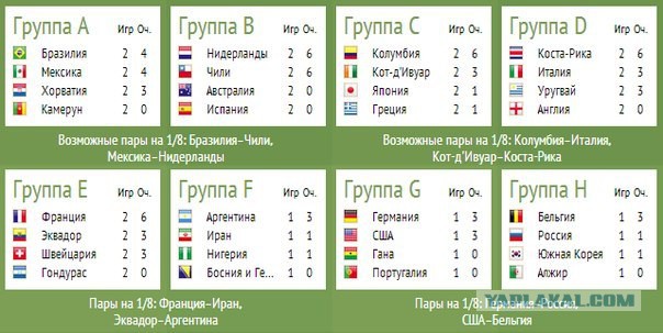 Чемпионат Мира 2014 Бразилия