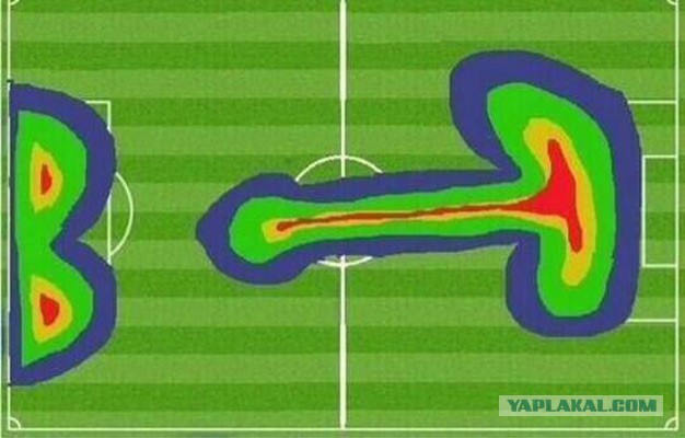 Немного про футбол....