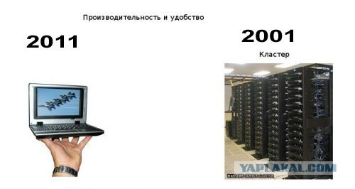 О производительности компьютеров