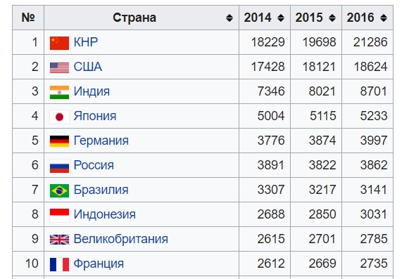 Как Норвегия накопила триллион долларов