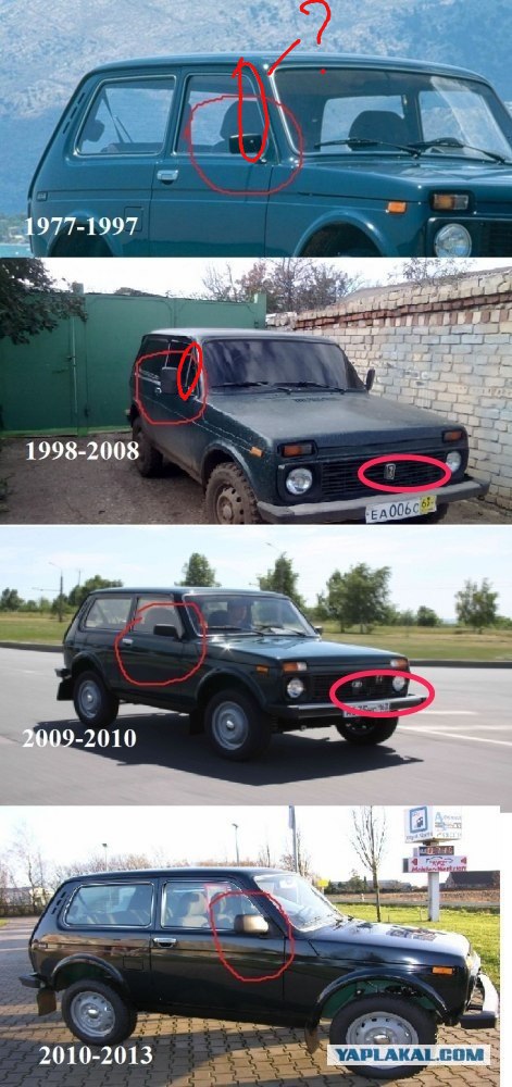 Поколения Нив