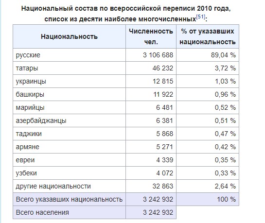 Со сталинским приветом из Екатеринбурга. Календарь со Сталиным