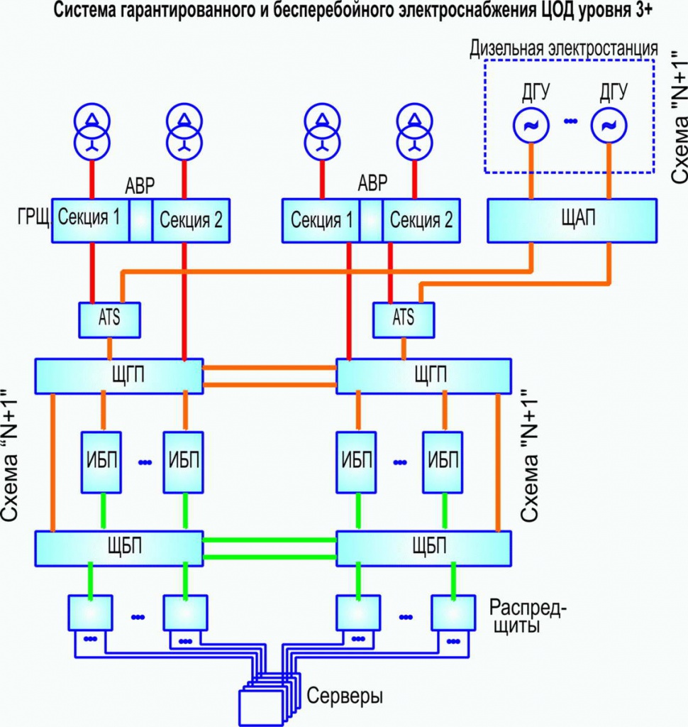 Структурная схема системы электроснабжения