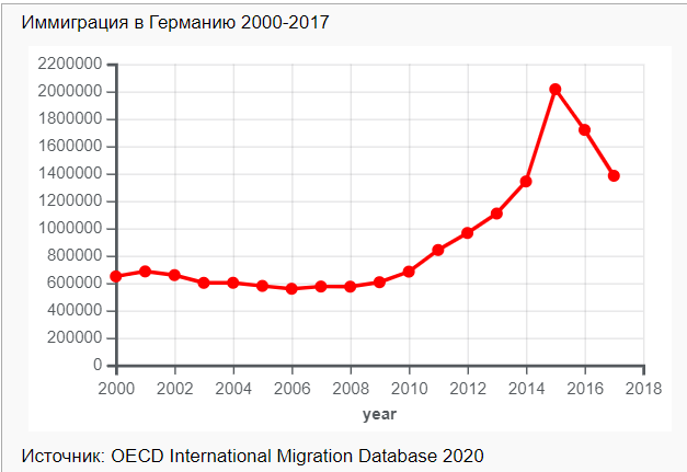Эмиграция из России бьёт рекорды: статистика зашкаливает!