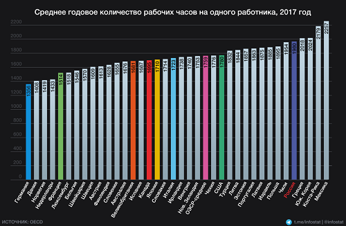 «Начнут сокращать персонал, а не зарплаты». Почему в России так низко оценивают труд людей даже в условиях дефицита кадров?