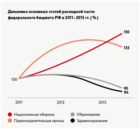 Россиянам могут запретить жениться более трех раз