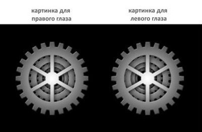 Стерео Картинки. Гнева пост
