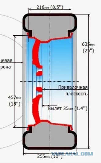 Делов-то на 3 минуты