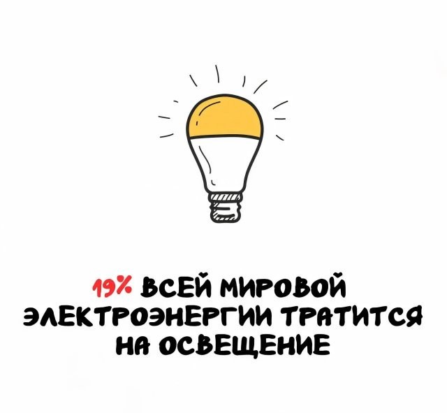 Интересные и короткие факты, на все случаи жизни
