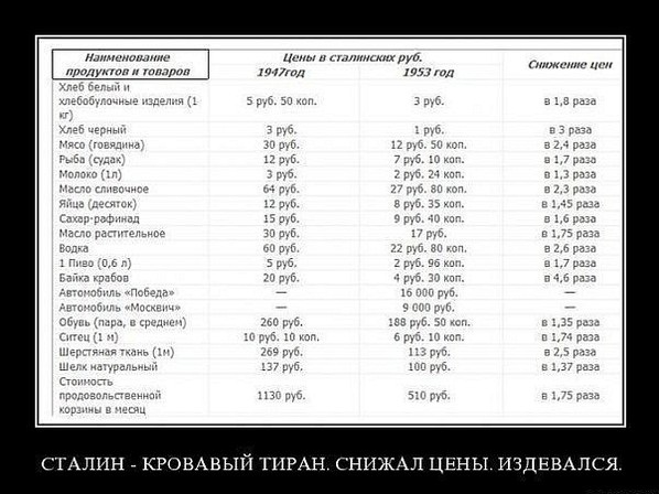 Популярный рукопожатный миф об СССР