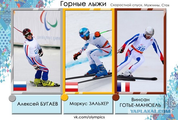 Зимние Паралимпийские игры Сочи 2014