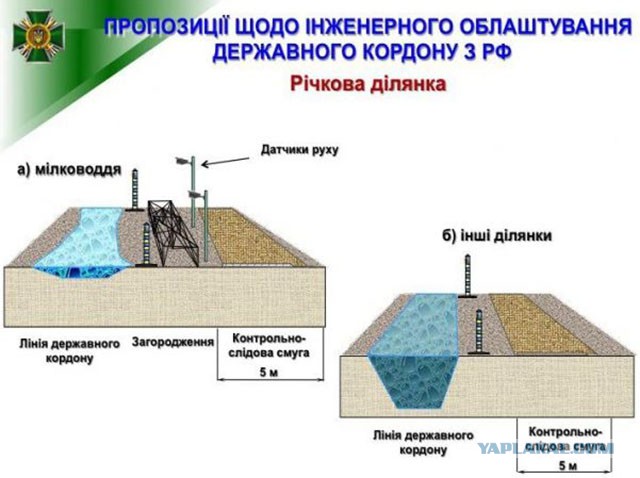 Украинская стена