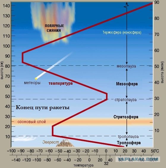 Самодельная ракета до космоса летела.