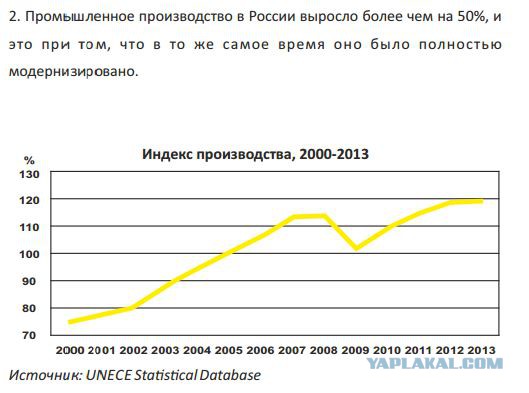 Курс доллара перевалил за 60 рублей