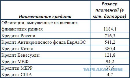 Россия и Лукашенко
