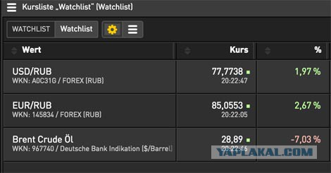 Цены на нефть упали ниже $34 за баррель