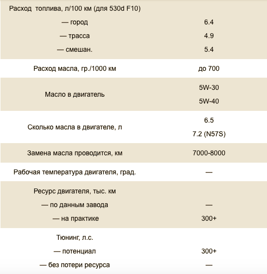 Дастер. Год эксплуатации