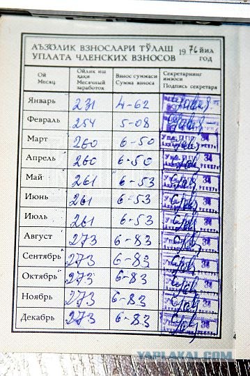 Для неофитов. Цены в СССР (1988 год)