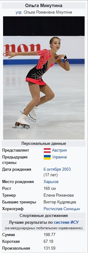 ЧМ по фигурному катанию: россиянки заняли весь пьедестал!