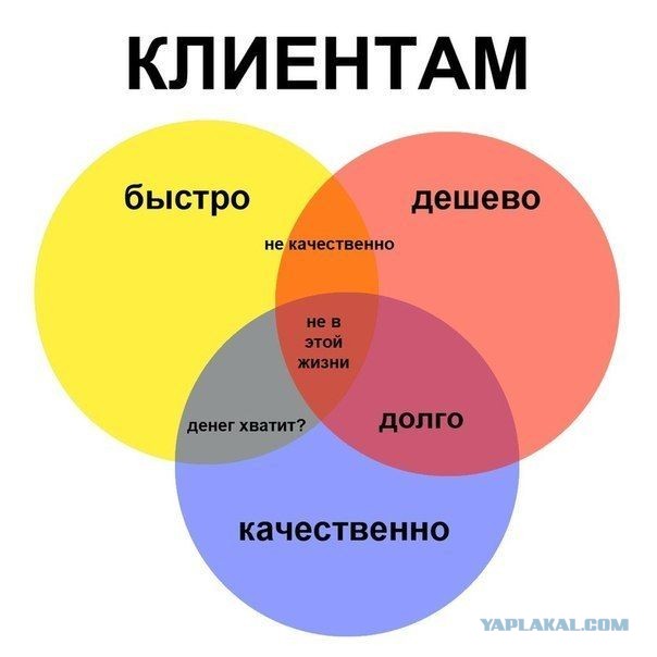 Мастер огонь просто