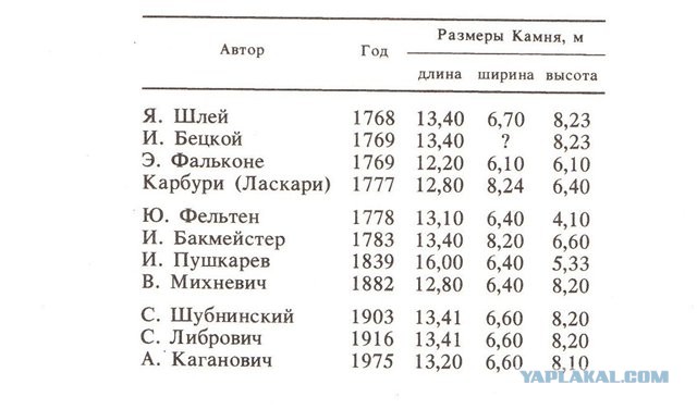 Таинственные технологии Древнего Египта