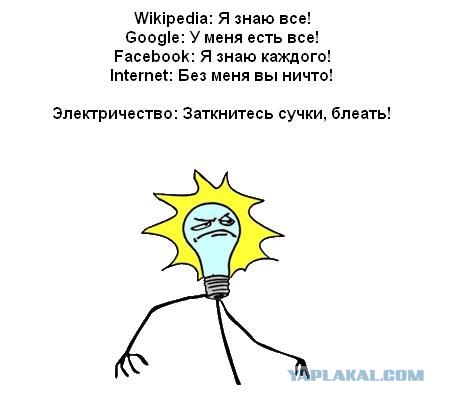 Зависимость