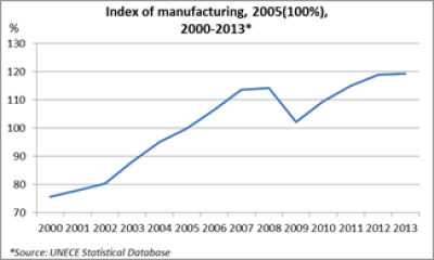 Стоит ли России участвовать в Сирии