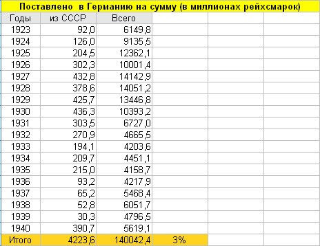 Снова немного о роли Сталина