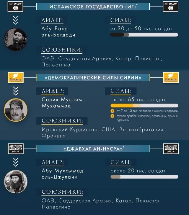 CNN: Россия нанесла первый авиаудар в Сирии