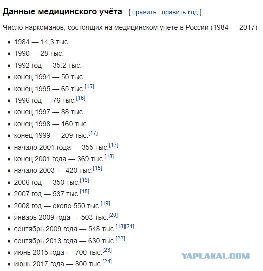 История из святых 90-х