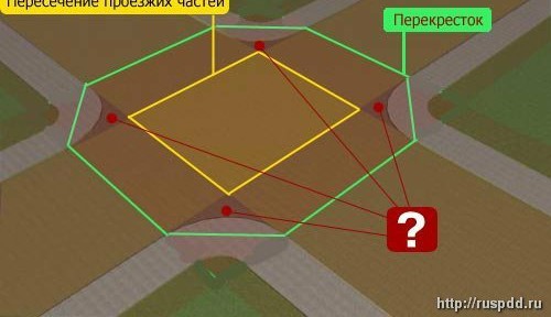 Беспредел полицейского на дороге в Магнитогорске