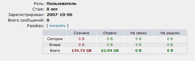 ЯП на рутрекере