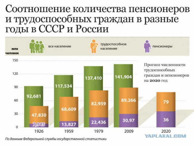 Улюкаев предлагает повысить пенсионный возраст