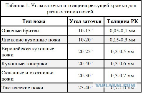 Небольшой кухонничек.