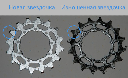 Велосипедный пост
