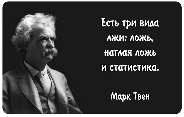 Смерти от ковидлы в Мск.