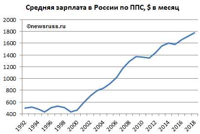 Симонян головного мозга!