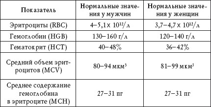 Малоизвестные отличия мужского и женского тела